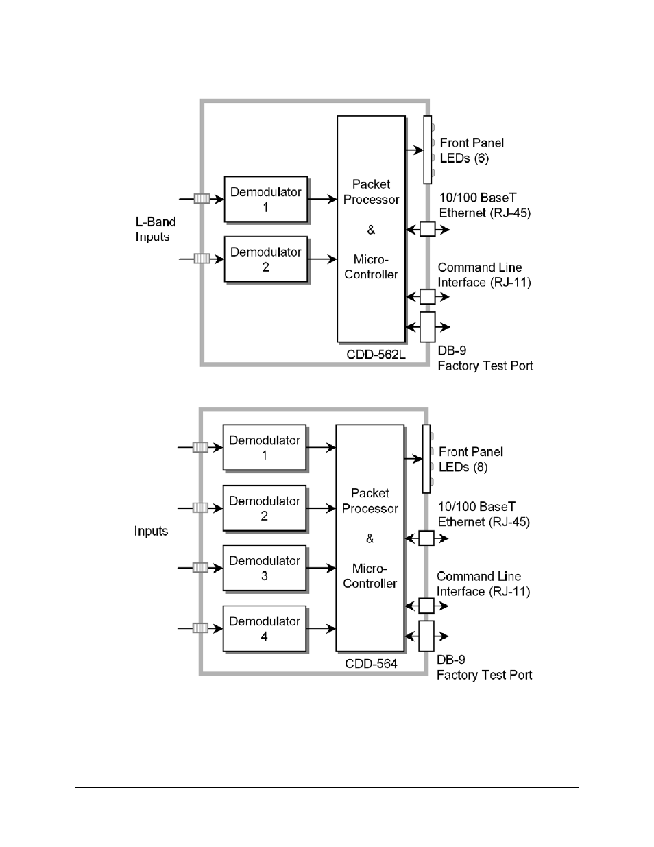 Comtech EF Data CDD-562L User Manual | Page 28 / 254