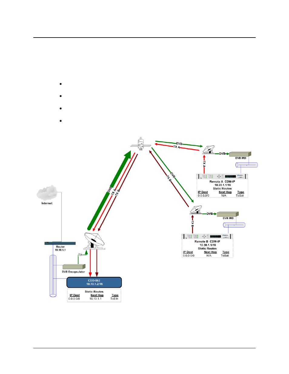 1 router working mode – point-to-point | Comtech EF Data CDD-562L User Manual | Page 65 / 254