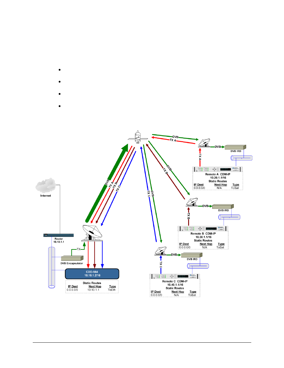 Comtech EF Data CDD-562L User Manual | Page 66 / 254