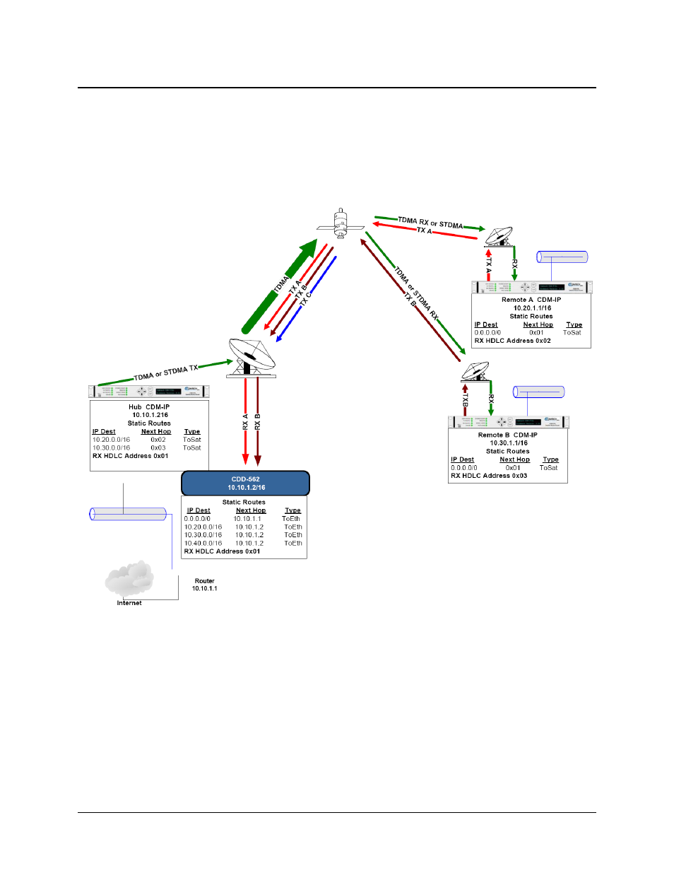 2 router working mode – point-to-multipoint | Comtech EF Data CDD-562L User Manual | Page 67 / 254