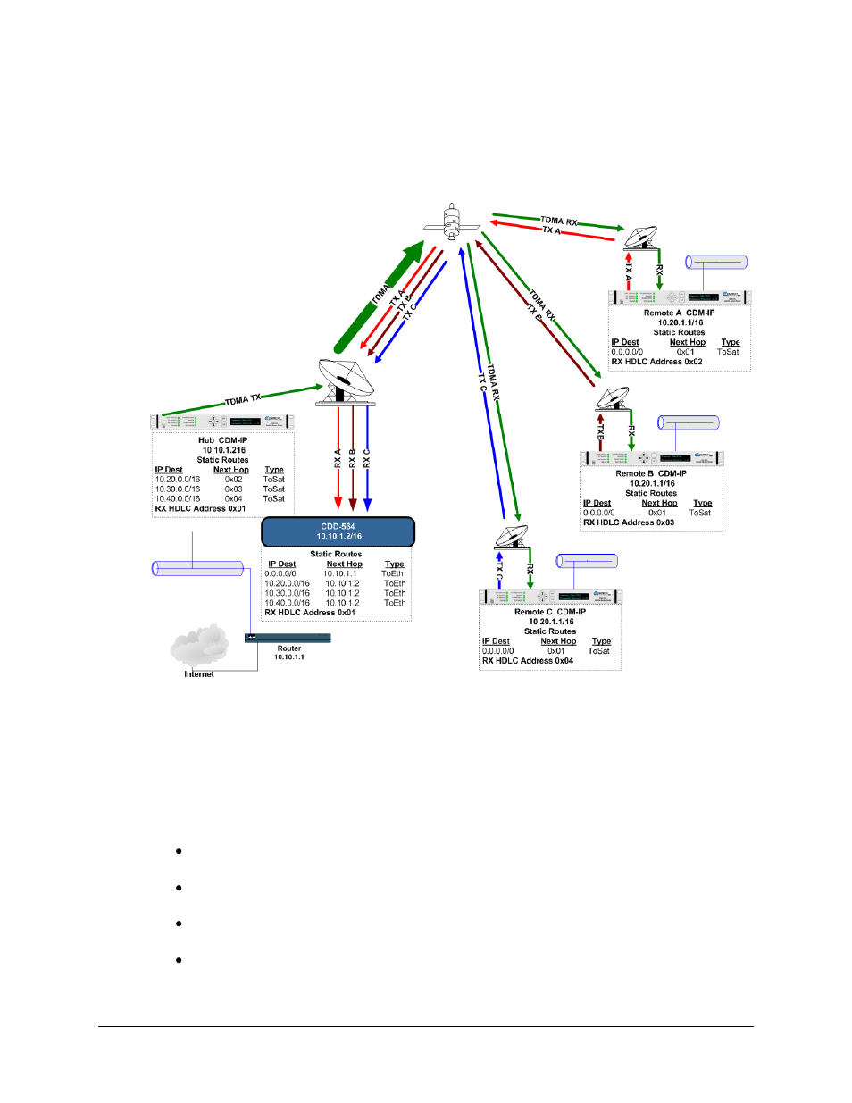 Comtech EF Data CDD-562L User Manual | Page 68 / 254