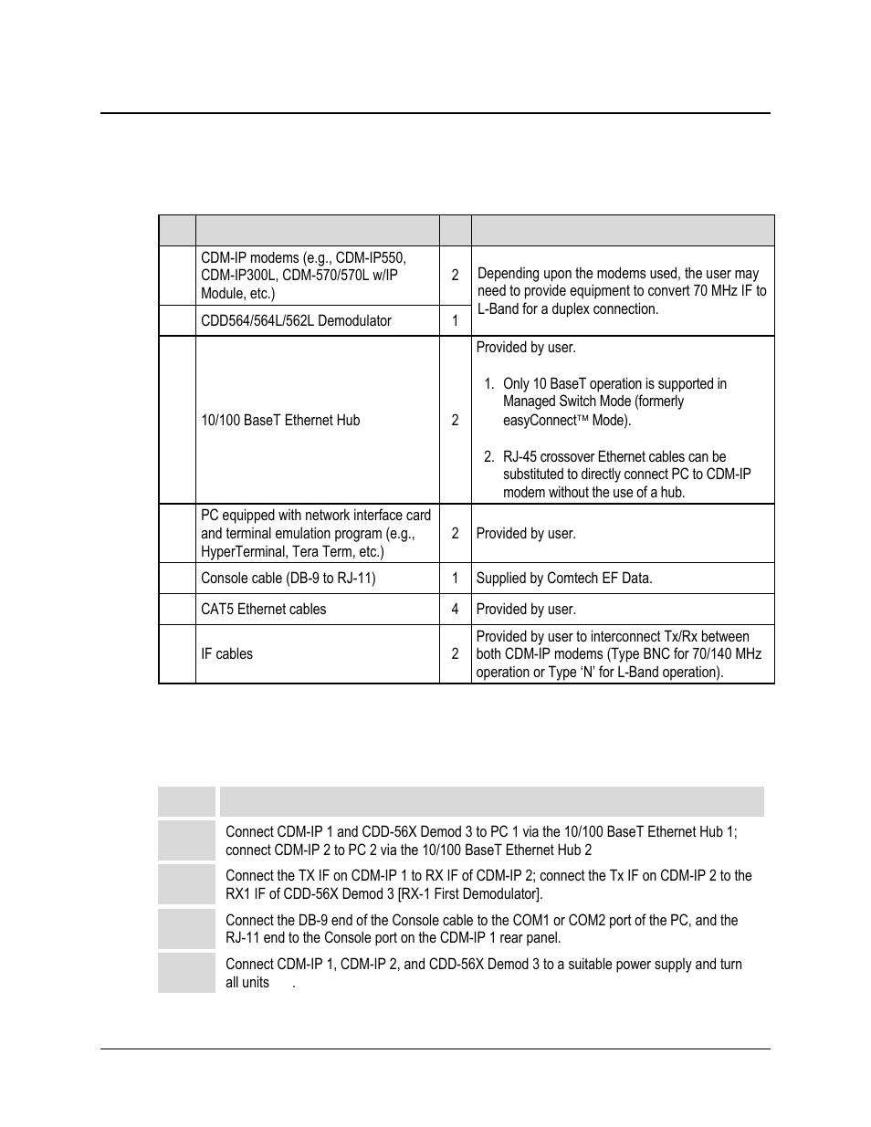 2 getting started, 1 equipment list, 2 basic equipment setup | Comtech EF Data CDD-562L User Manual | Page 94 / 254