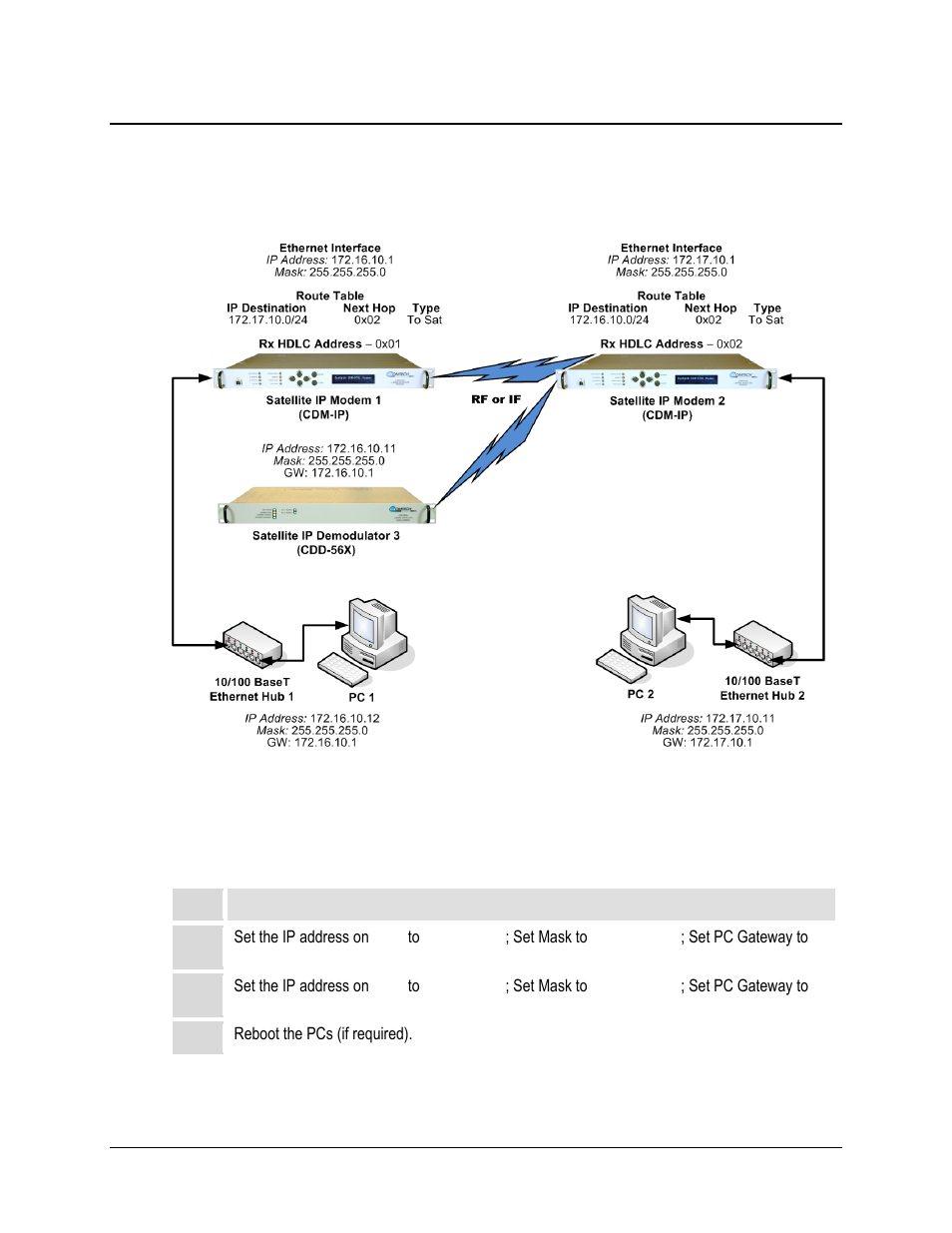 1 pc configuration | Comtech EF Data CDD-562L User Manual | Page 98 / 254