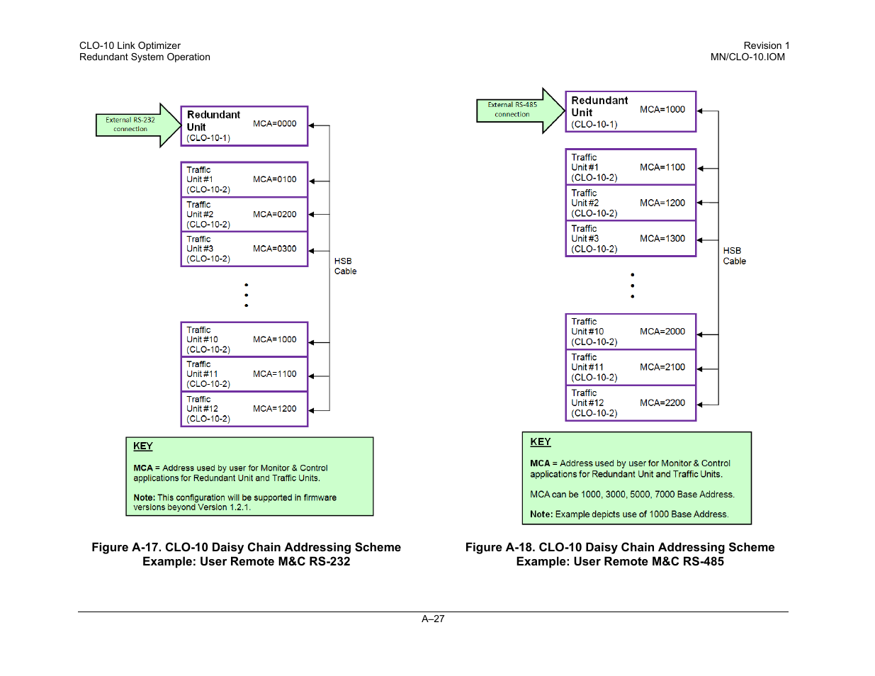 Comtech EF Data CLO-10 User Manual | Page 111 / 134