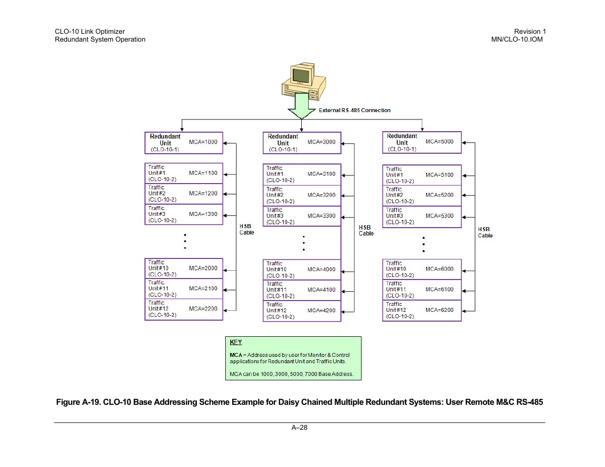 Comtech EF Data CLO-10 User Manual | Page 112 / 134