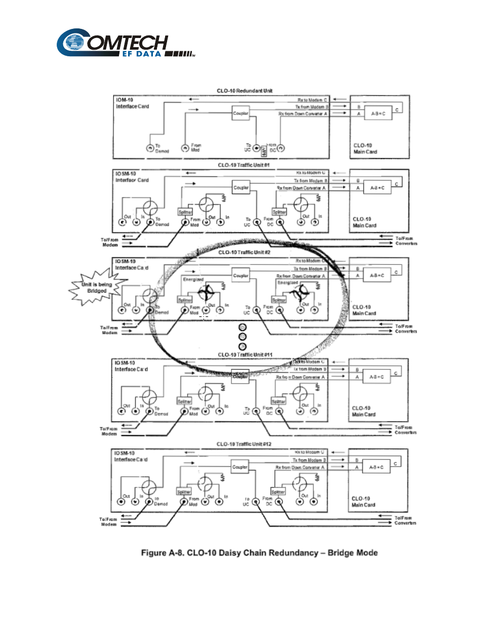 Comtech EF Data CLO-10 User Manual | Page 4 / 134