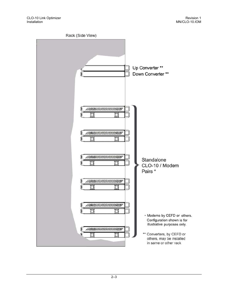 Comtech EF Data CLO-10 User Manual | Page 41 / 134