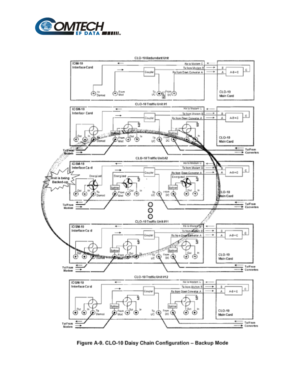 Comtech EF Data CLO-10 User Manual | Page 5 / 134