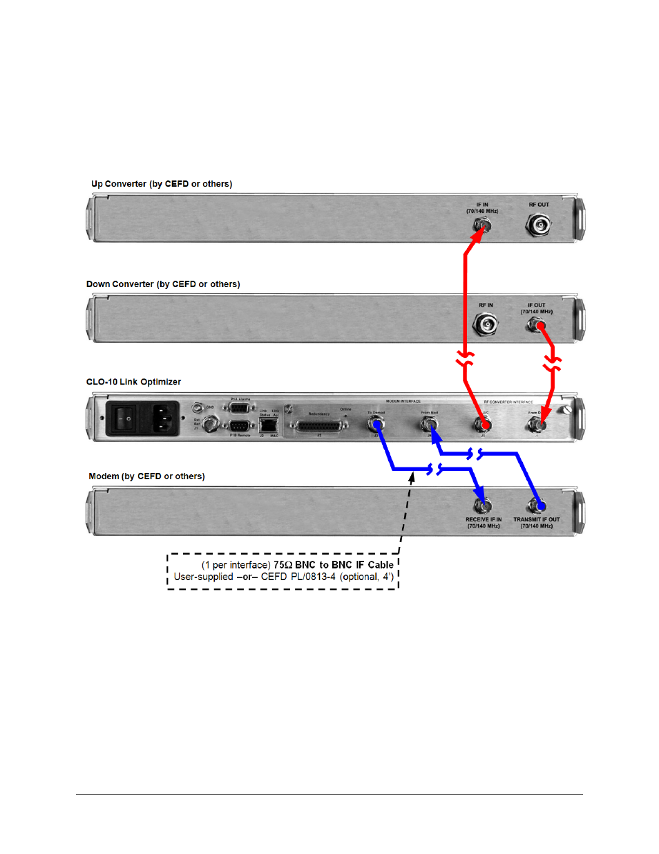 Comtech EF Data CLO-10 User Manual | Page 50 / 134