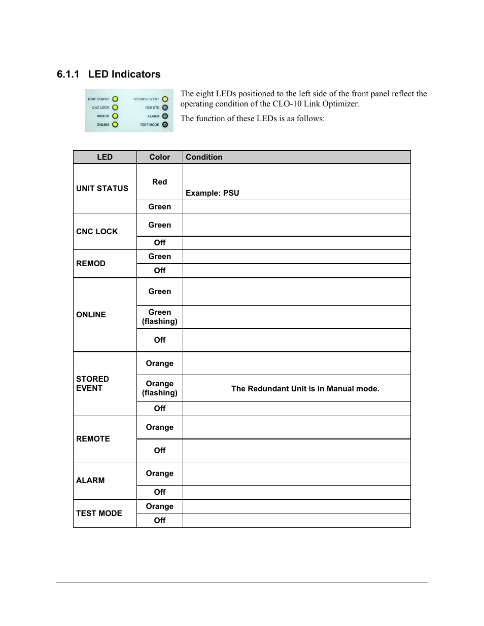 1 led indicators | Comtech EF Data CLO-10 User Manual | Page 58 / 134
