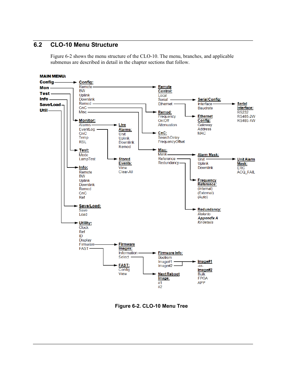 2 clo-10 menu structure | Comtech EF Data CLO-10 User Manual | Page 61 / 134