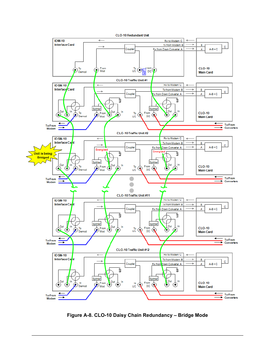 Comtech EF Data CLO-10 User Manual | Page 8 / 134