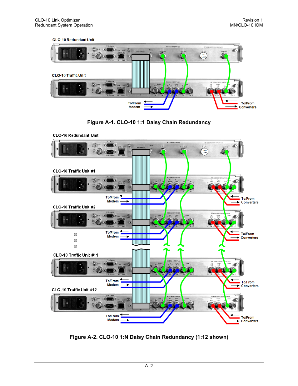 Comtech EF Data CLO-10 User Manual | Page 86 / 134