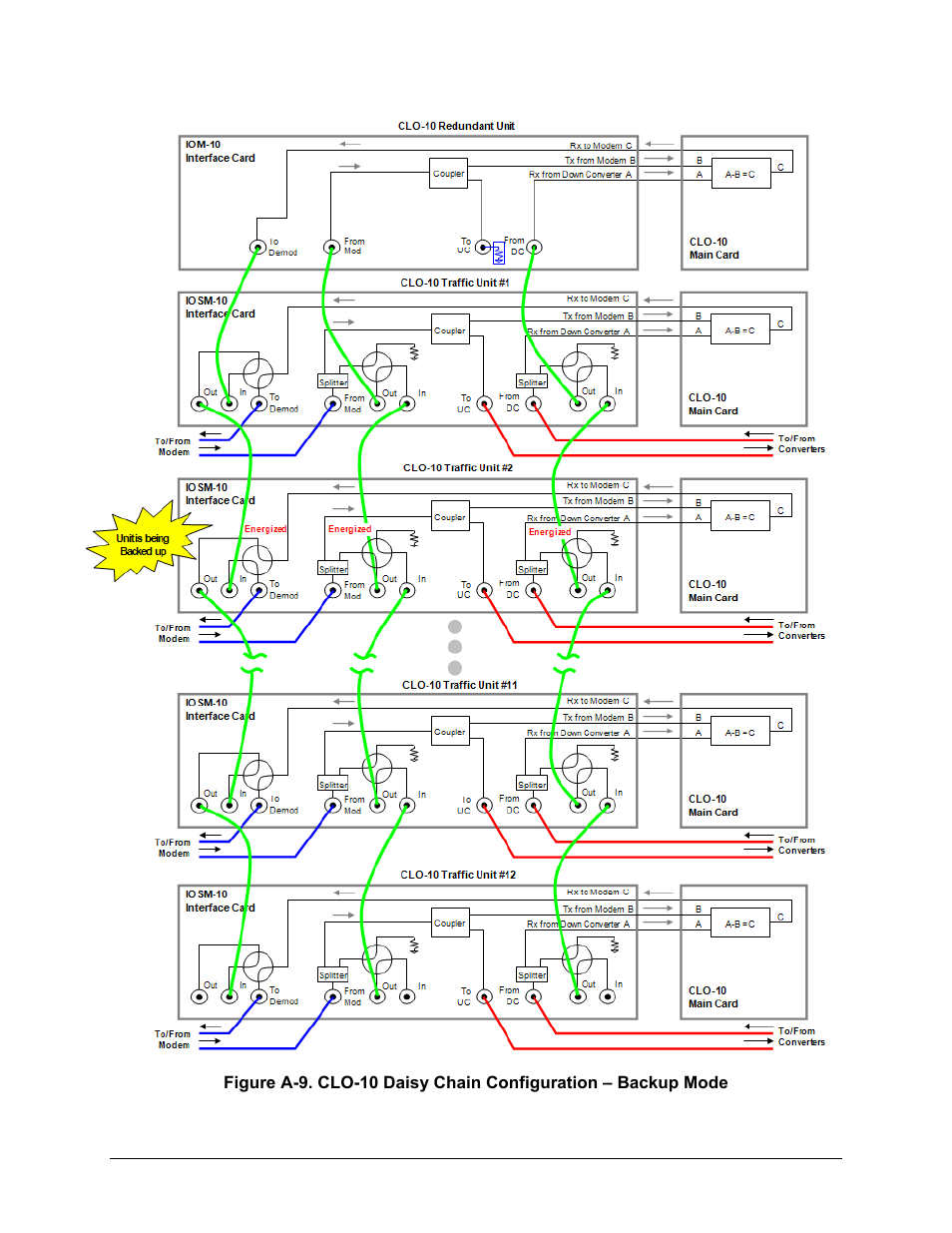 Comtech EF Data CLO-10 User Manual | Page 9 / 134