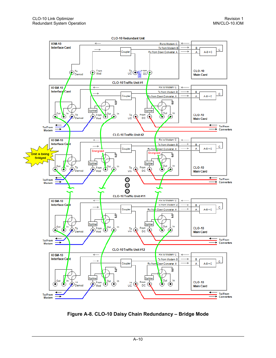 Comtech EF Data CLO-10 User Manual | Page 94 / 134