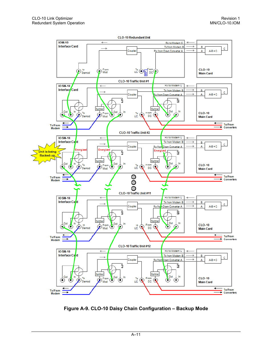Comtech EF Data CLO-10 User Manual | Page 95 / 134