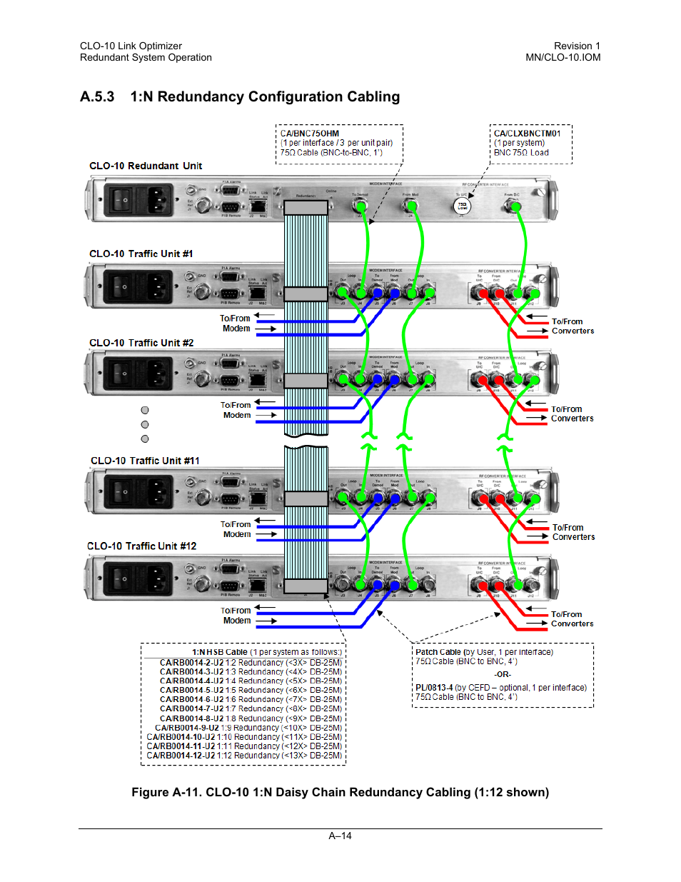 A.5.3 1:n redundancy configuration cabling | Comtech EF Data CLO-10 User Manual | Page 98 / 134