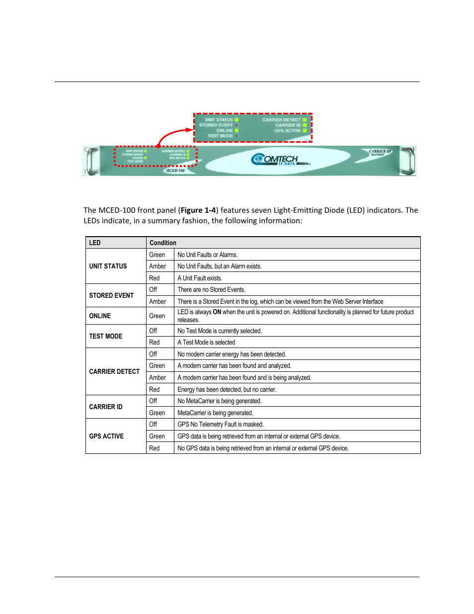 3 mced-100 physical features, Front panel | Comtech EF Data MCED-100 User Manual | Page 25 / 96