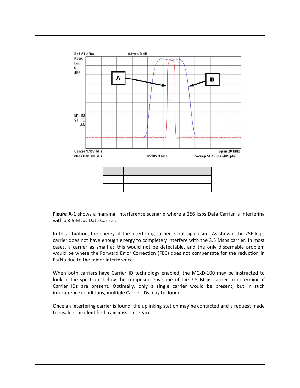 A.2 scenario 1: marginal interference | Comtech EF Data MCED-100 User Manual | Page 88 / 96