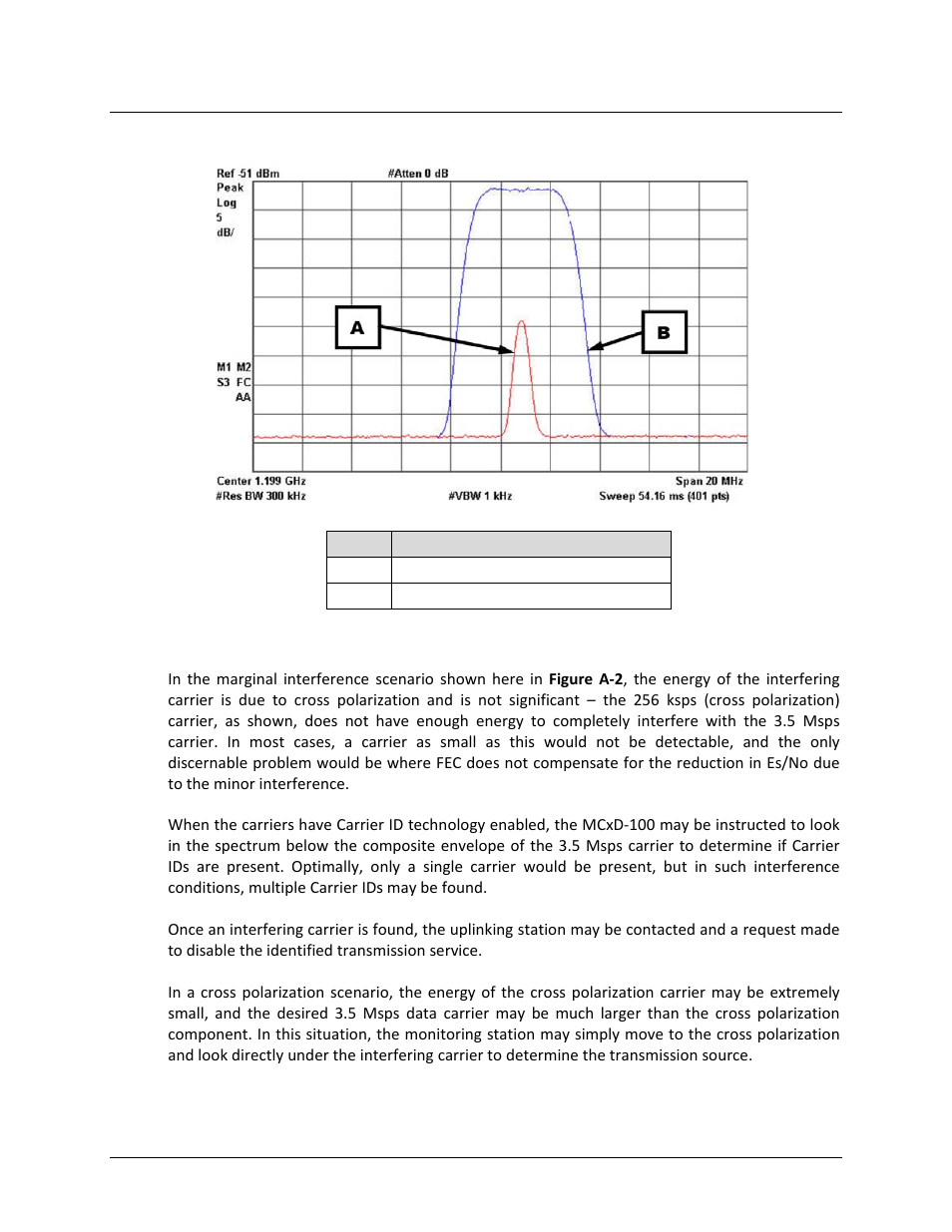 A.3 scenario 2: marginal interference | Comtech EF Data MCED-100 User Manual | Page 89 / 96