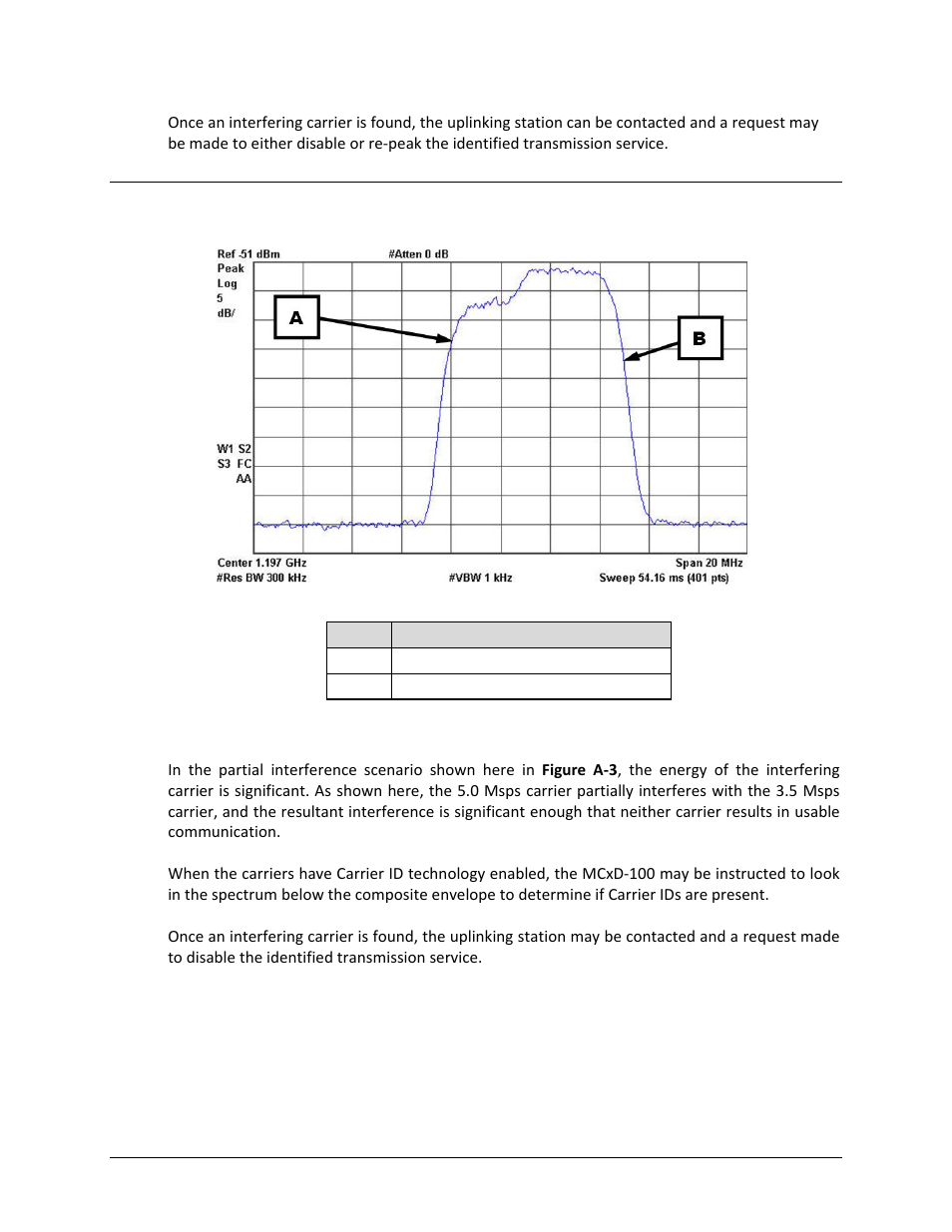 A.4 scenario 3: partial interference | Comtech EF Data MCED-100 User Manual | Page 90 / 96