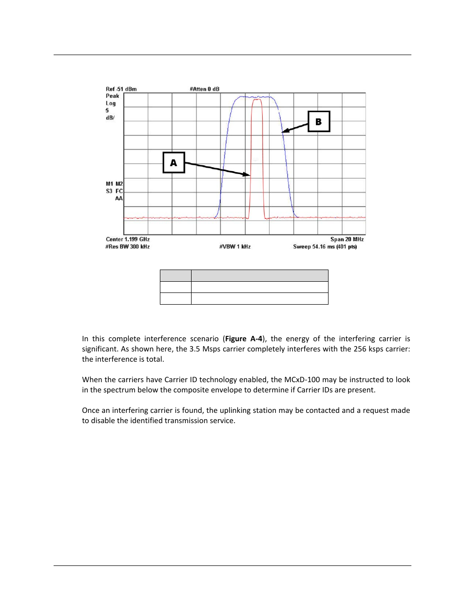 A.5 scenario 4: complete interference | Comtech EF Data MCED-100 User Manual | Page 91 / 96