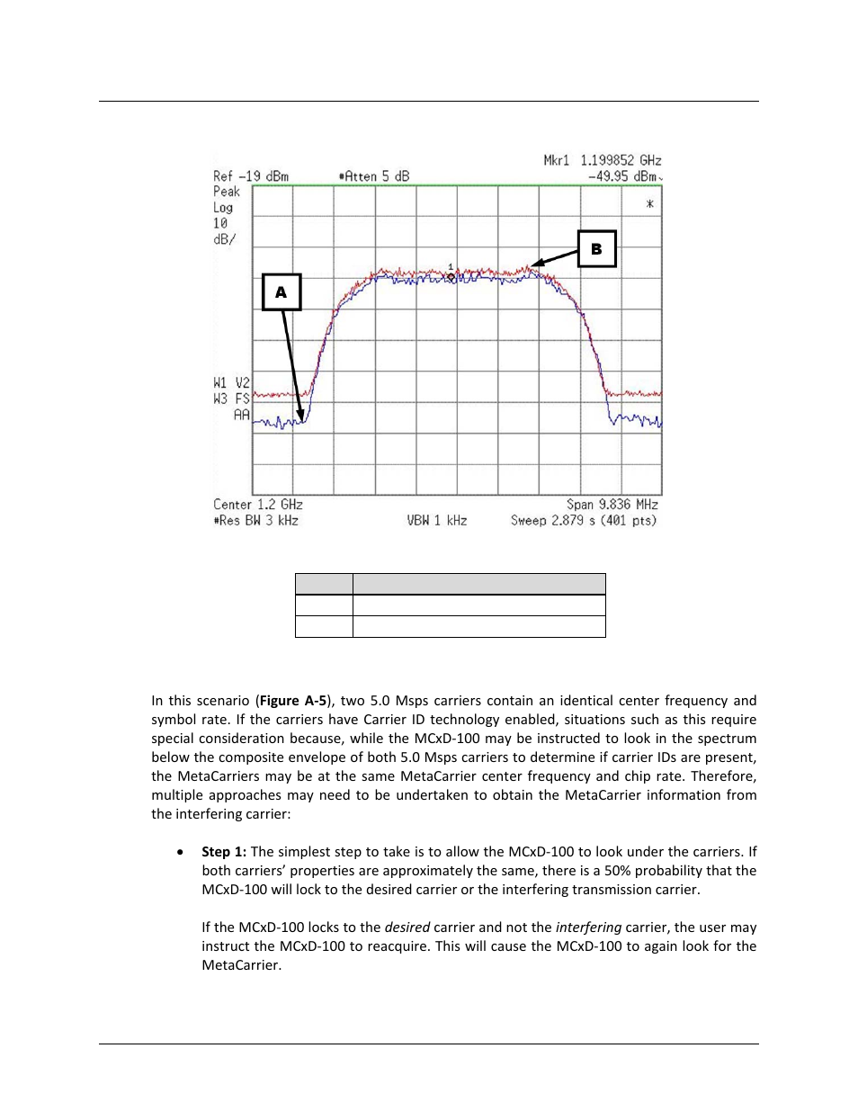 A.6 scenario 5: complete interference | Comtech EF Data MCED-100 User Manual | Page 92 / 96