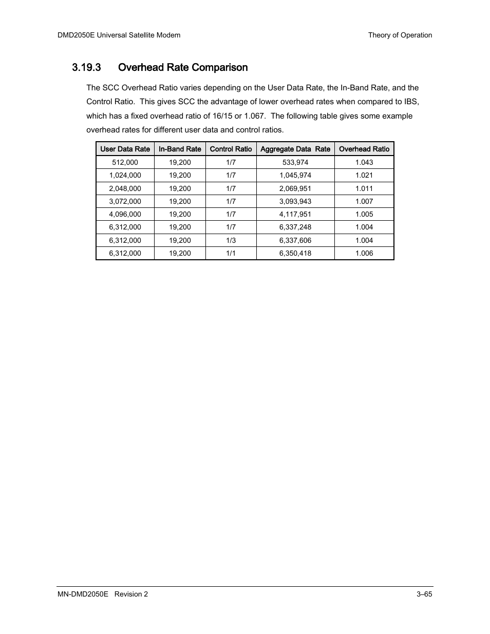 3 overhead rate comparison | Comtech EF Data DMD-2050E User Manual | Page 107 / 342