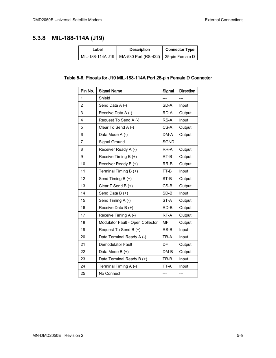 8 mil-188-114a (j19) | Comtech EF Data DMD-2050E User Manual | Page 161 / 342