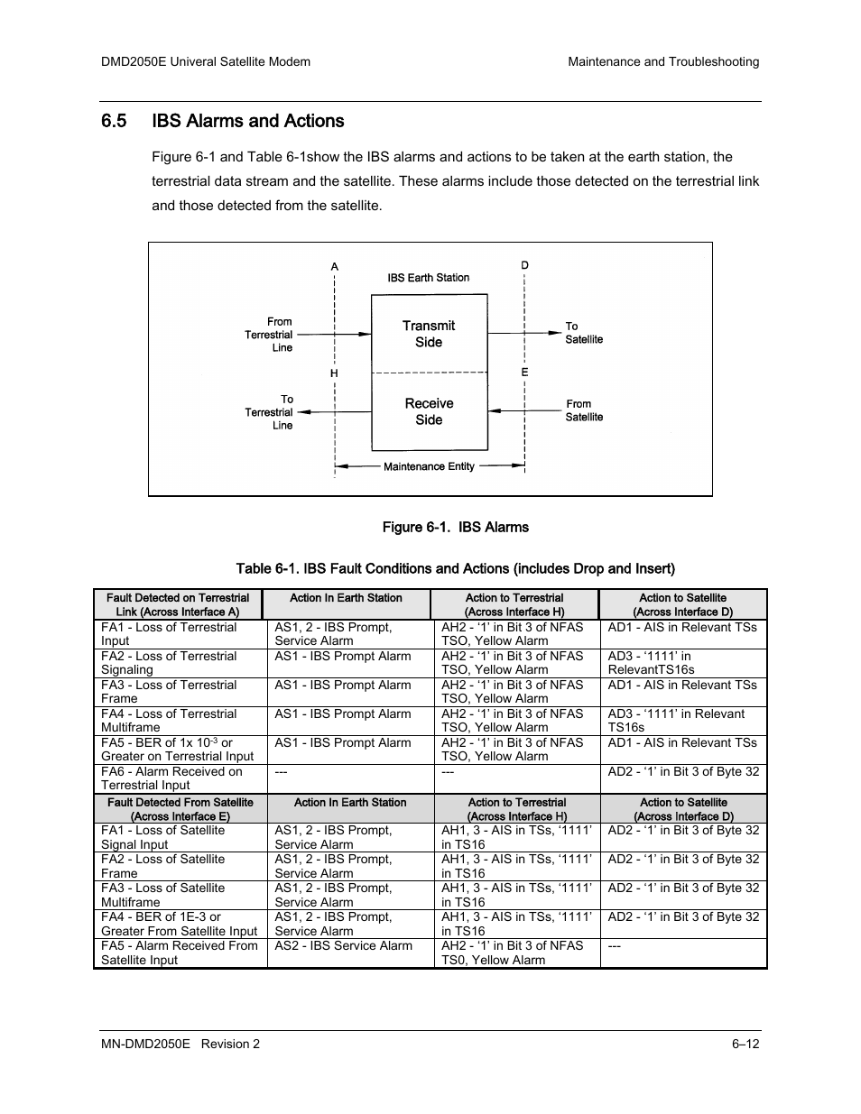 5 ibs alarms and actions | Comtech EF Data DMD-2050E User Manual | Page 174 / 342