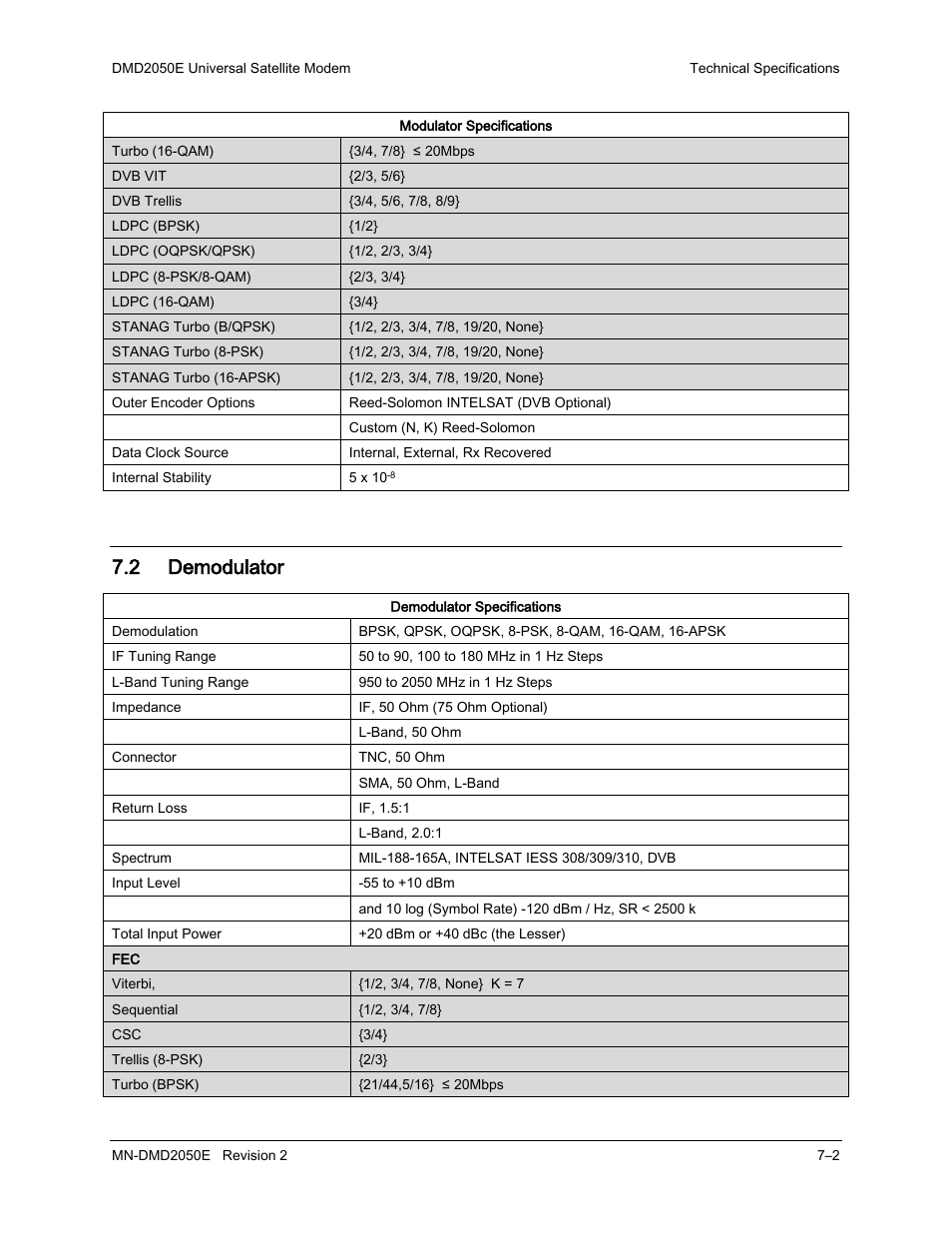 2 demodulator | Comtech EF Data DMD-2050E User Manual | Page 176 / 342