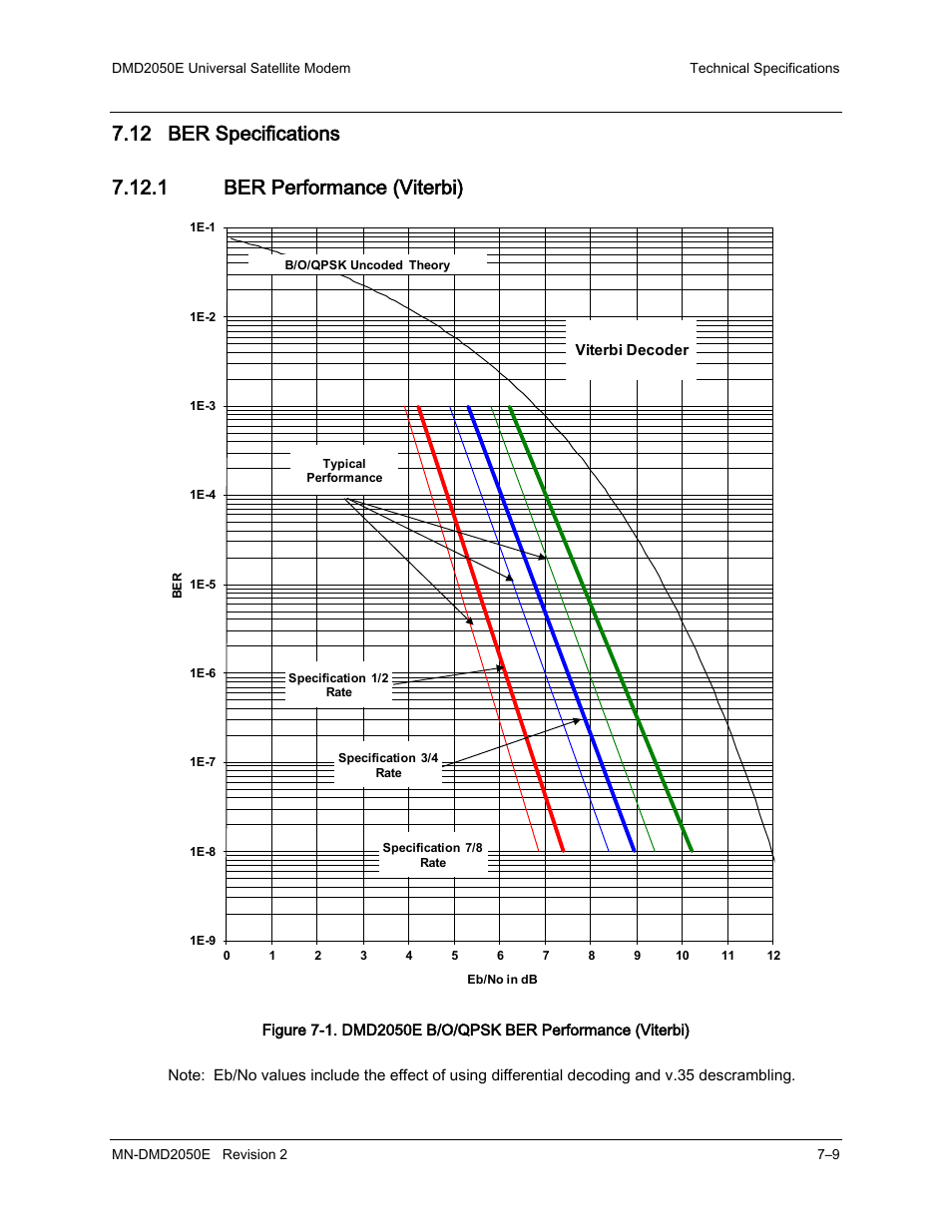 12 ber specifications, 1 ber performance (viterbi) | Comtech EF Data DMD-2050E User Manual | Page 183 / 342
