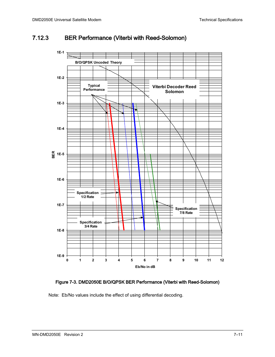 3 ber performance (viterbi with reed-solomon) | Comtech EF Data DMD-2050E User Manual | Page 185 / 342