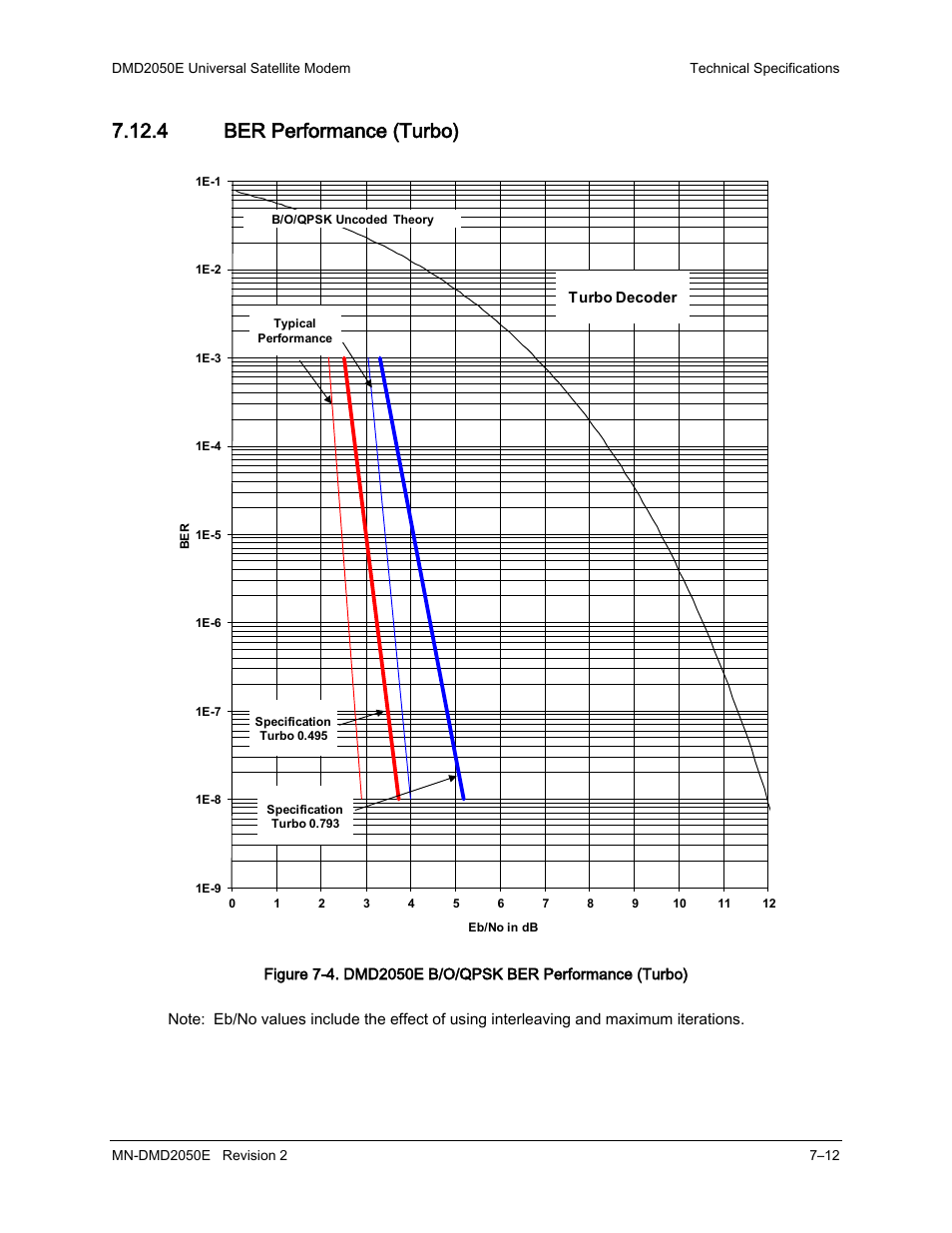 4 ber performance (turbo) | Comtech EF Data DMD-2050E User Manual | Page 186 / 342