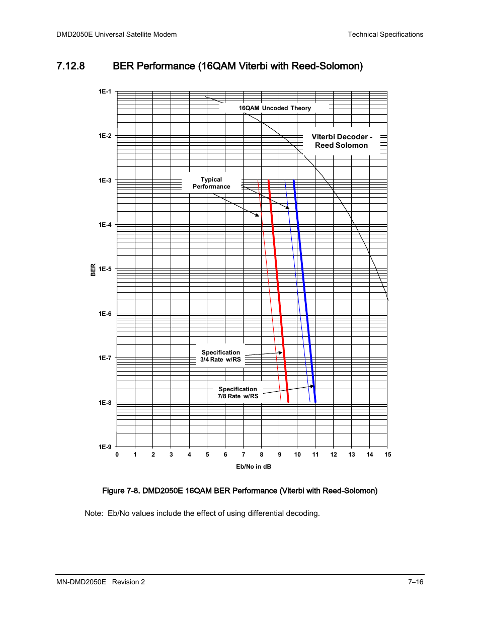 Comtech EF Data DMD-2050E User Manual | Page 190 / 342