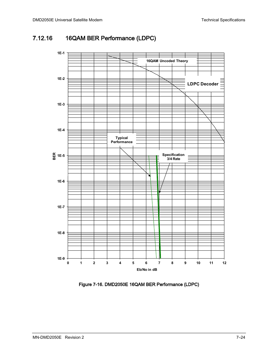 16 16qam ber performance (ldpc) | Comtech EF Data DMD-2050E User Manual | Page 198 / 342