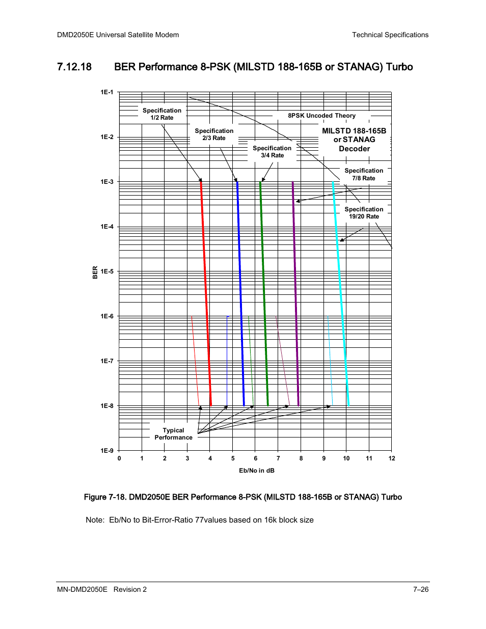 Comtech EF Data DMD-2050E User Manual | Page 200 / 342