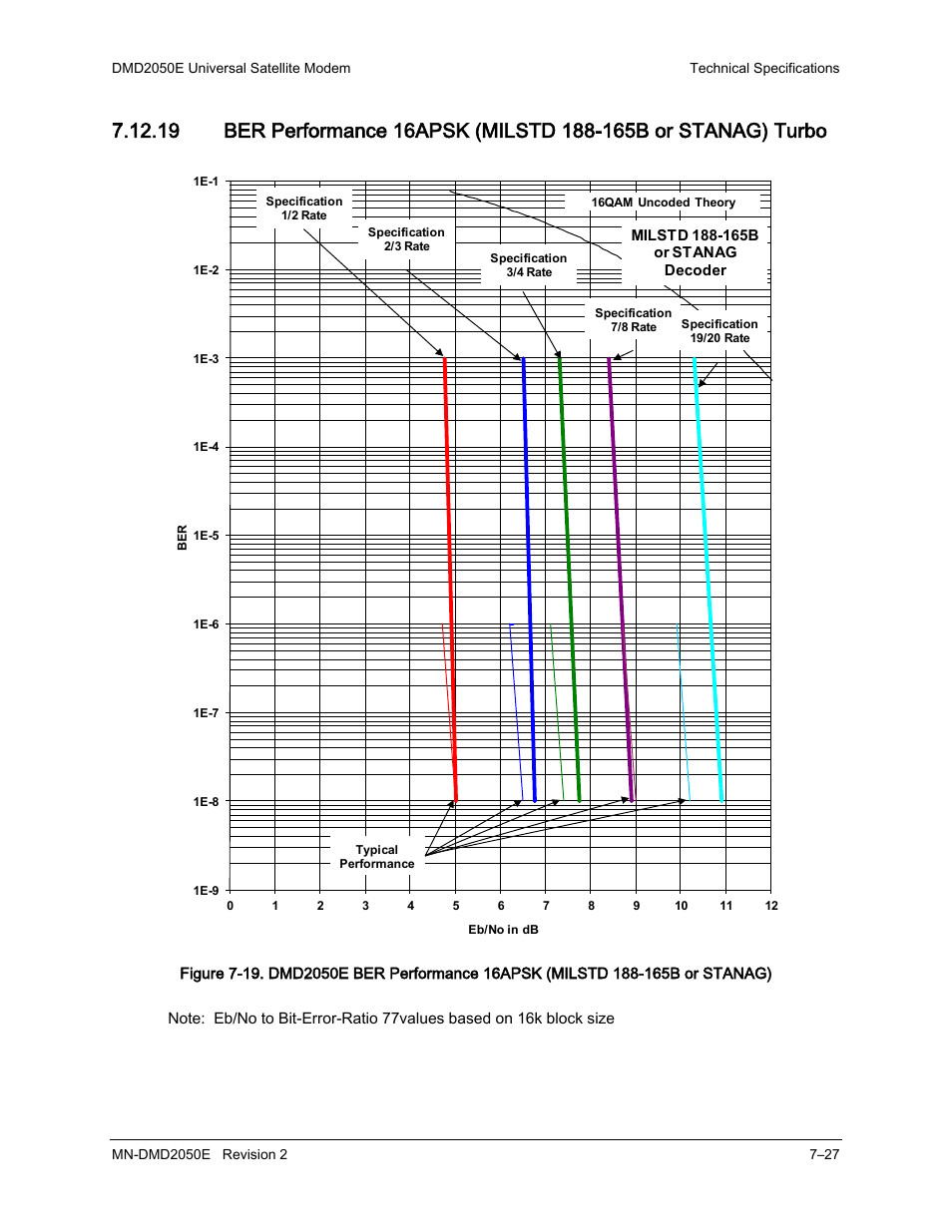 Comtech EF Data DMD-2050E User Manual | Page 201 / 342