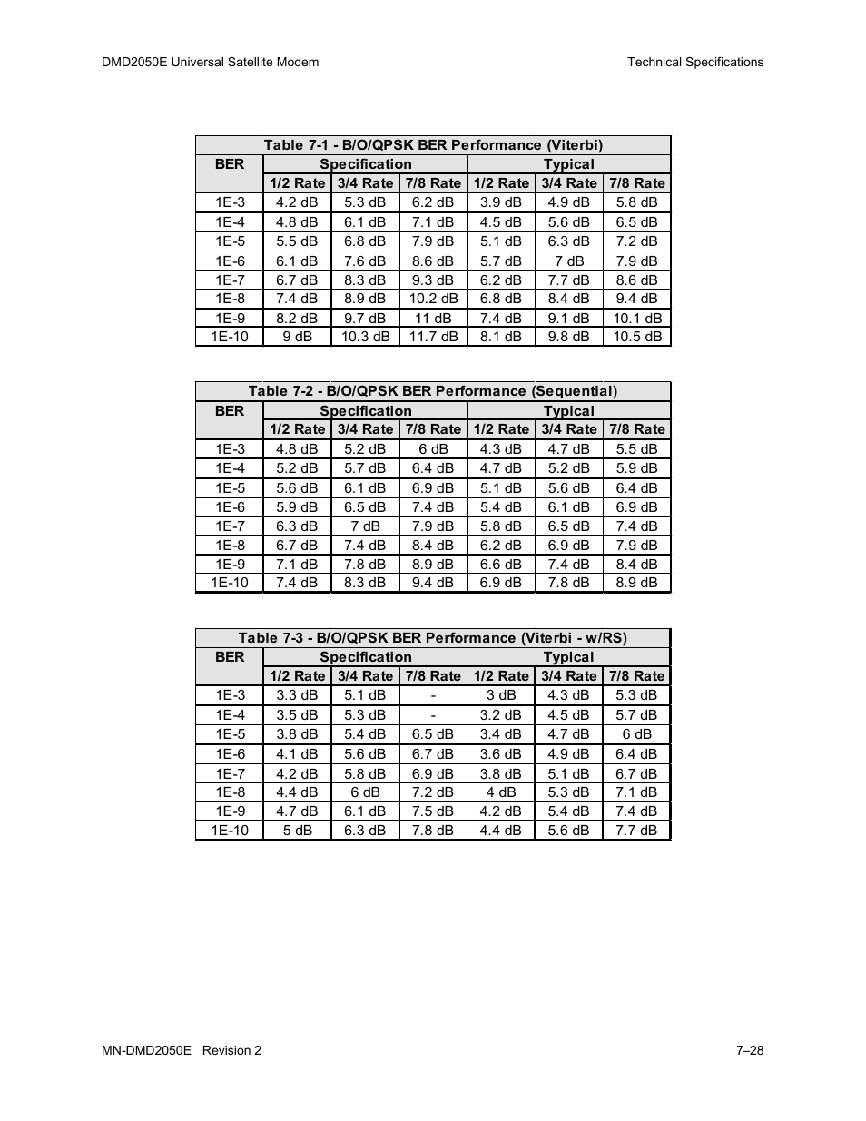 Comtech EF Data DMD-2050E User Manual | Page 202 / 342