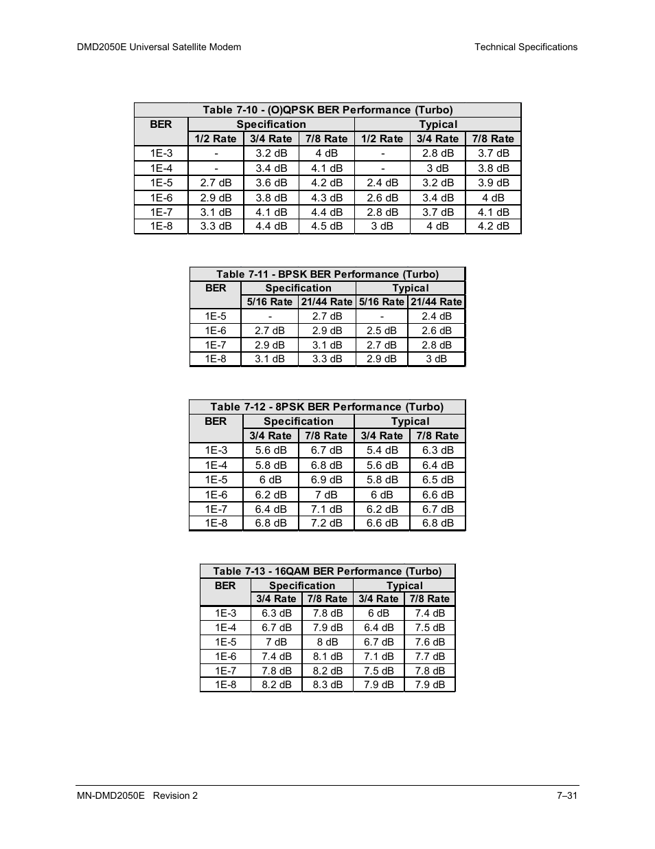 Comtech EF Data DMD-2050E User Manual | Page 205 / 342