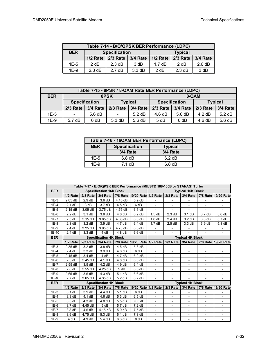 Comtech EF Data DMD-2050E User Manual | Page 206 / 342