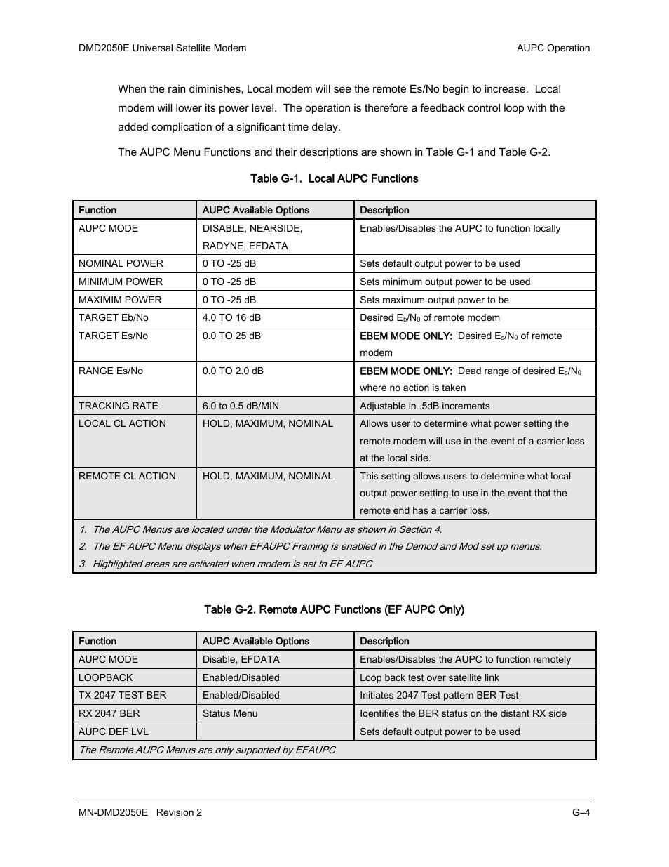 Comtech EF Data DMD-2050E User Manual | Page 282 / 342