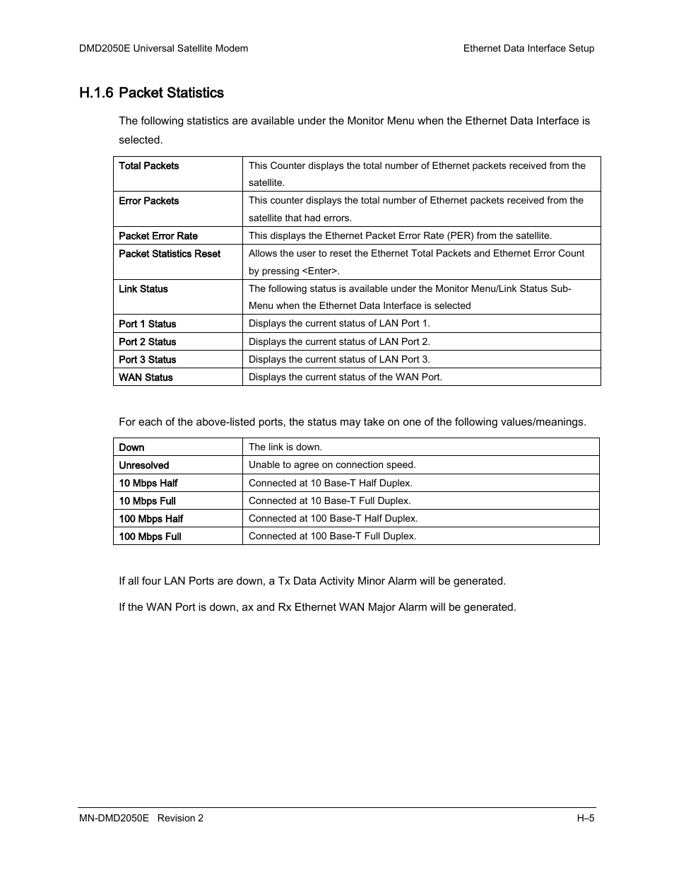 H.1.6 packet statistics | Comtech EF Data DMD-2050E User Manual | Page 287 / 342