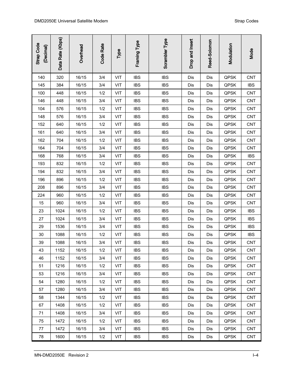 Comtech EF Data DMD-2050E User Manual | Page 292 / 342