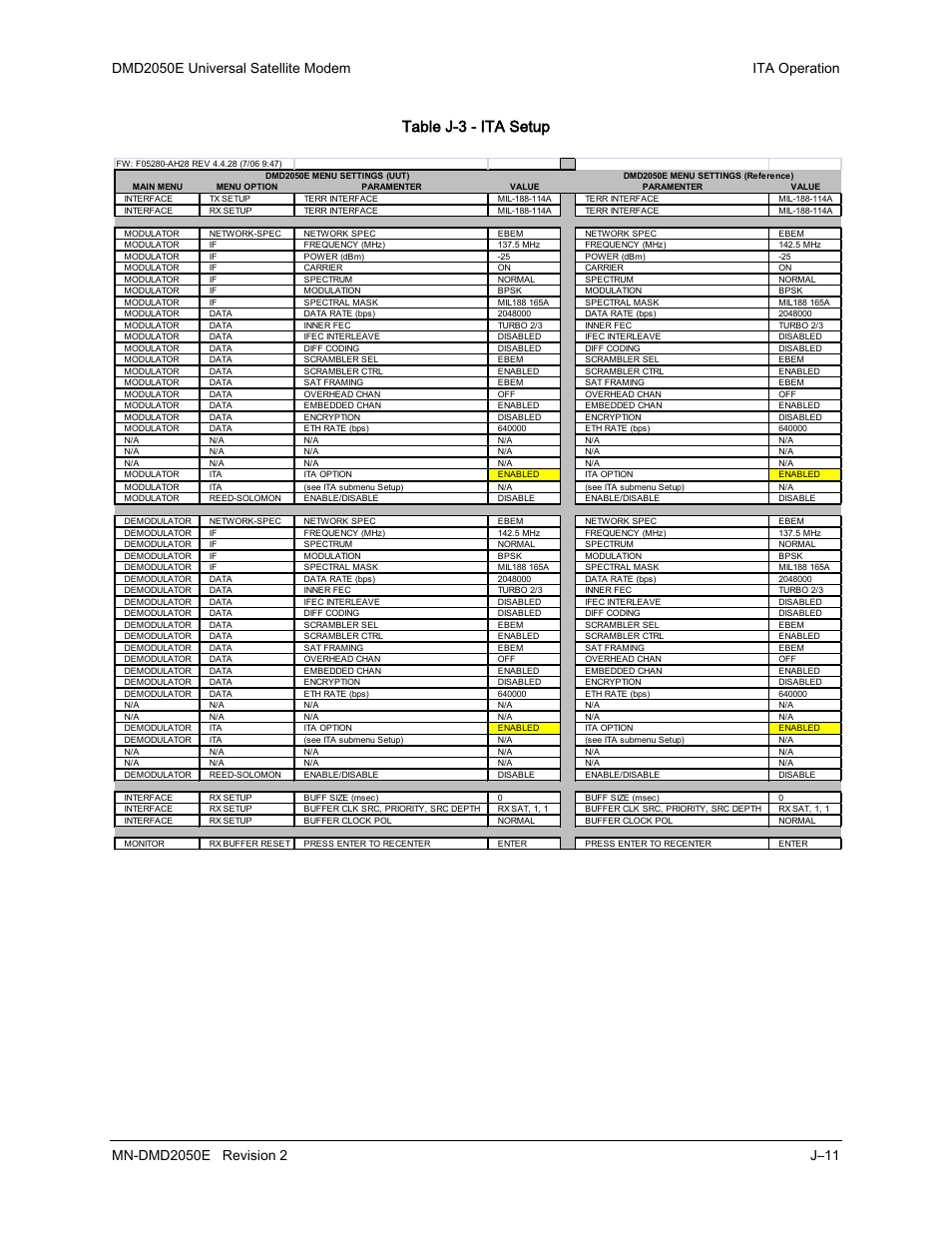 Table j-3 - ita setup | Comtech EF Data DMD-2050E User Manual | Page 313 / 342