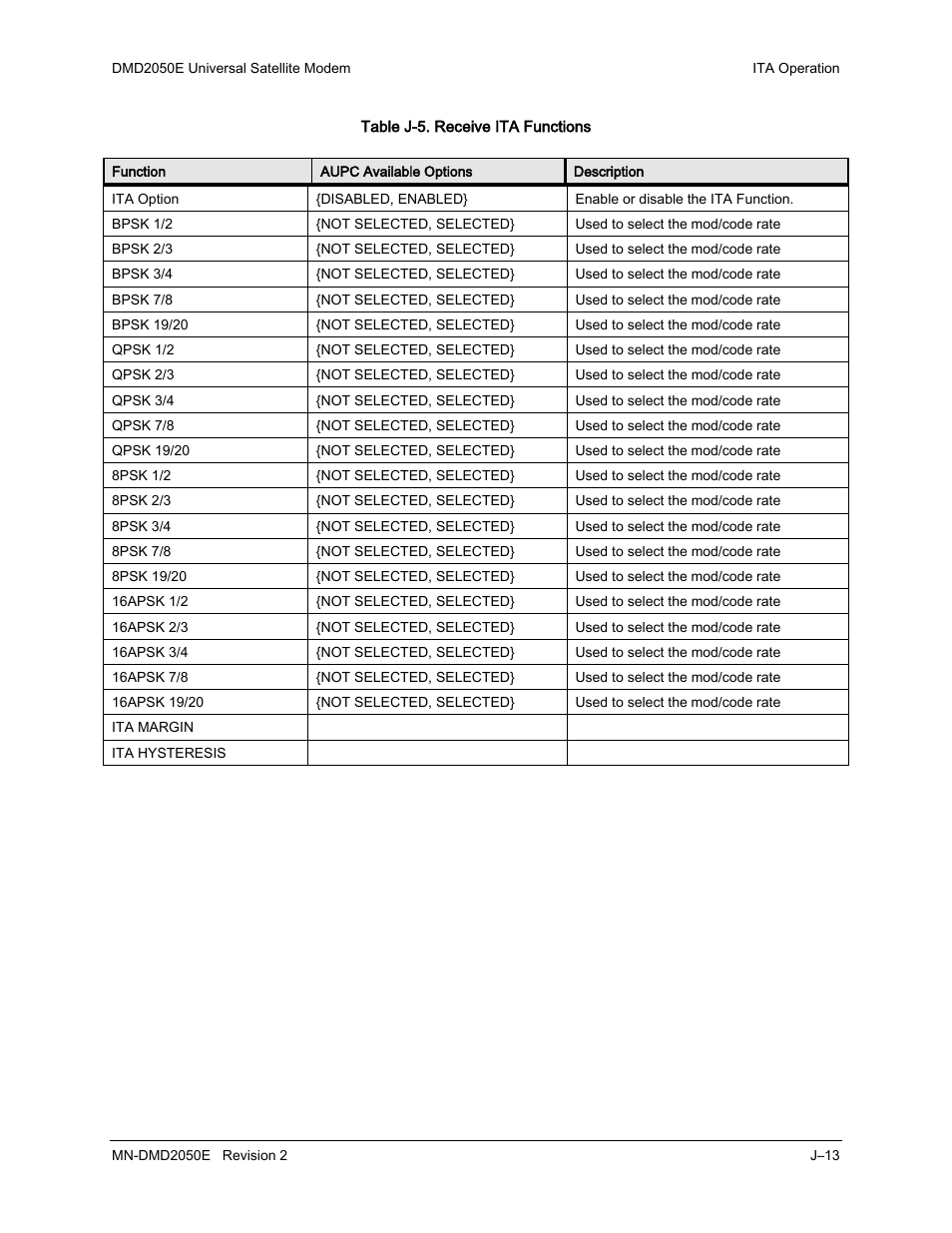 Comtech EF Data DMD-2050E User Manual | Page 315 / 342