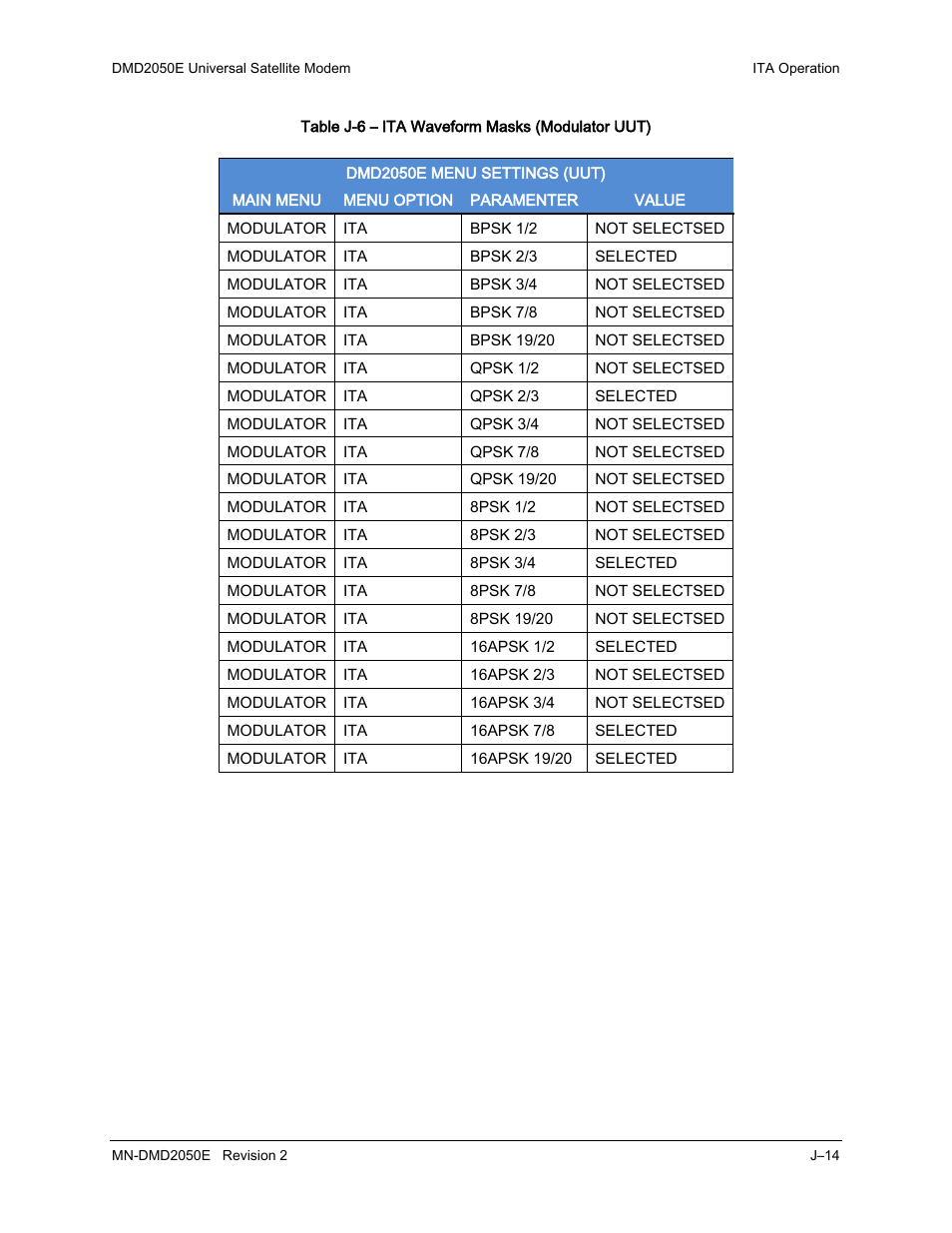 Comtech EF Data DMD-2050E User Manual | Page 316 / 342