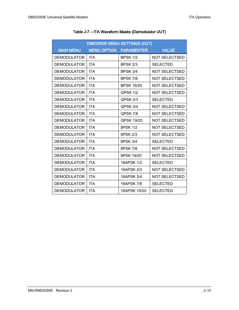 Comtech EF Data DMD-2050E User Manual | Page 317 / 342