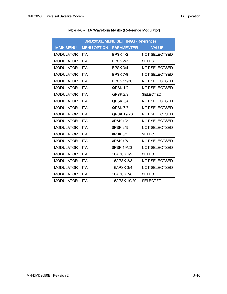 Comtech EF Data DMD-2050E User Manual | Page 318 / 342