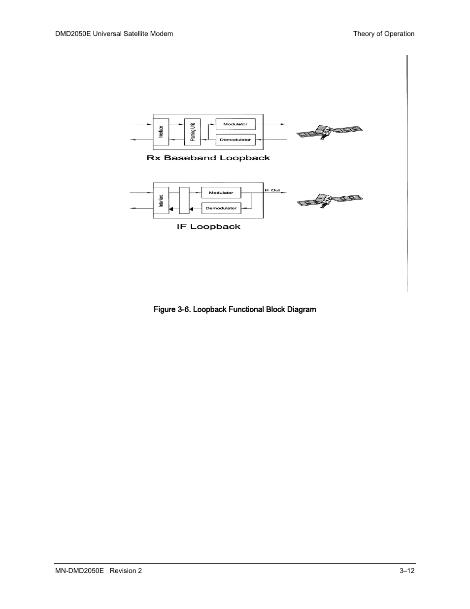 Comtech EF Data DMD-2050E User Manual | Page 54 / 342